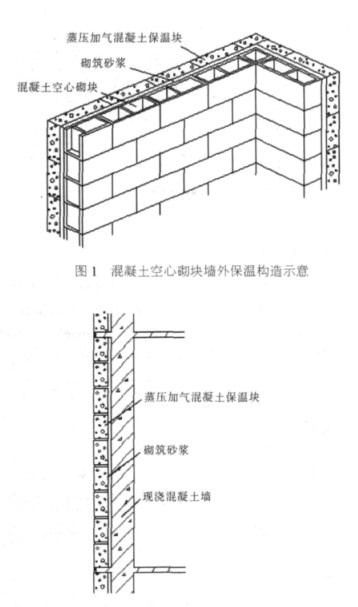 响水蒸压加气混凝土砌块复合保温外墙性能与构造